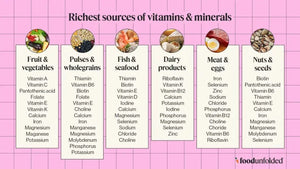 Are Vitamins Better Than Supplements? Unpacking the Myths and Realities