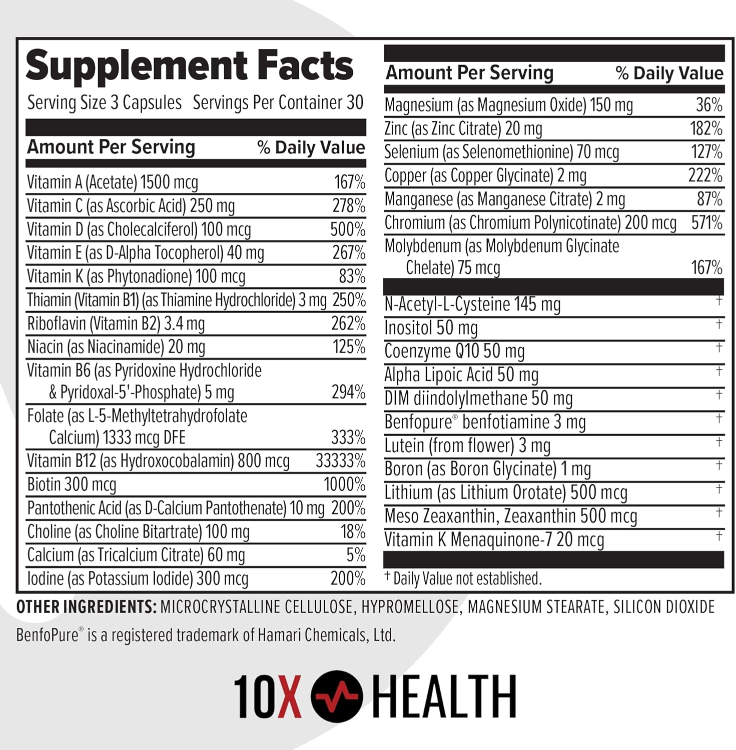 10X Health Optimize Methylated Multivitamin supplement facts