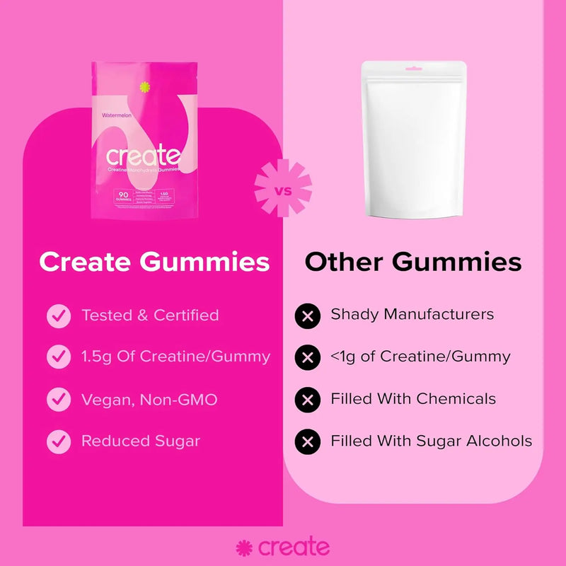 Create-Creatine-Monohydrate-Gummies-for-Men-_-Women-watermelon comparision