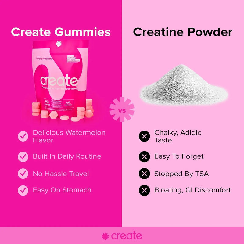 Create-Creatine-Monohydrate-Gummies-for-Men-_-Women-watermelon difference