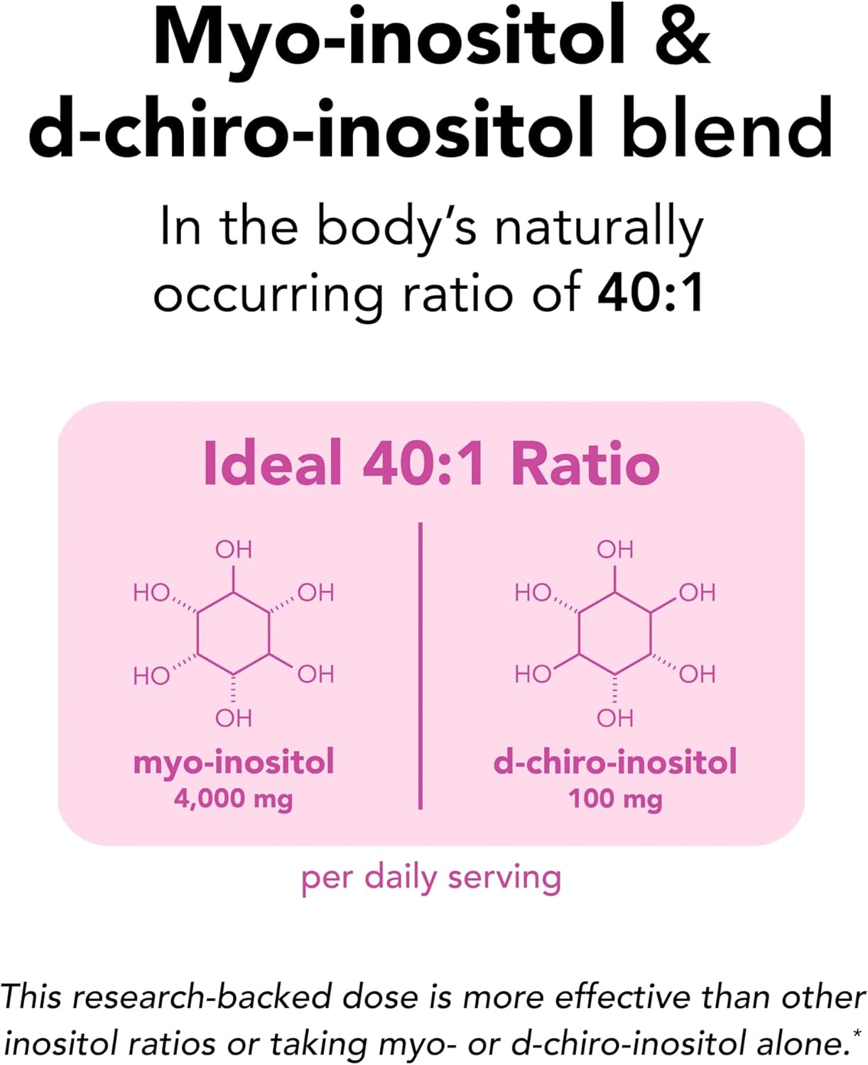 Diagram of myo-inositol and d-chiro-inositol 