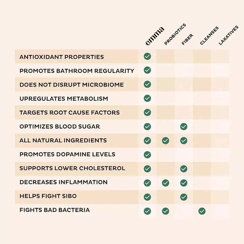 Emma-Gut-Health-Doctors-Endorsed-Supplement-120-Capsules-