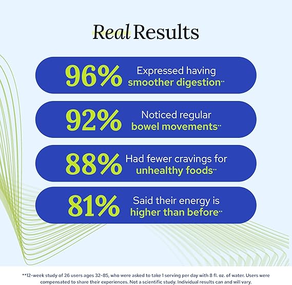 GUNDRY MD BIO COMPLETE 3 real results