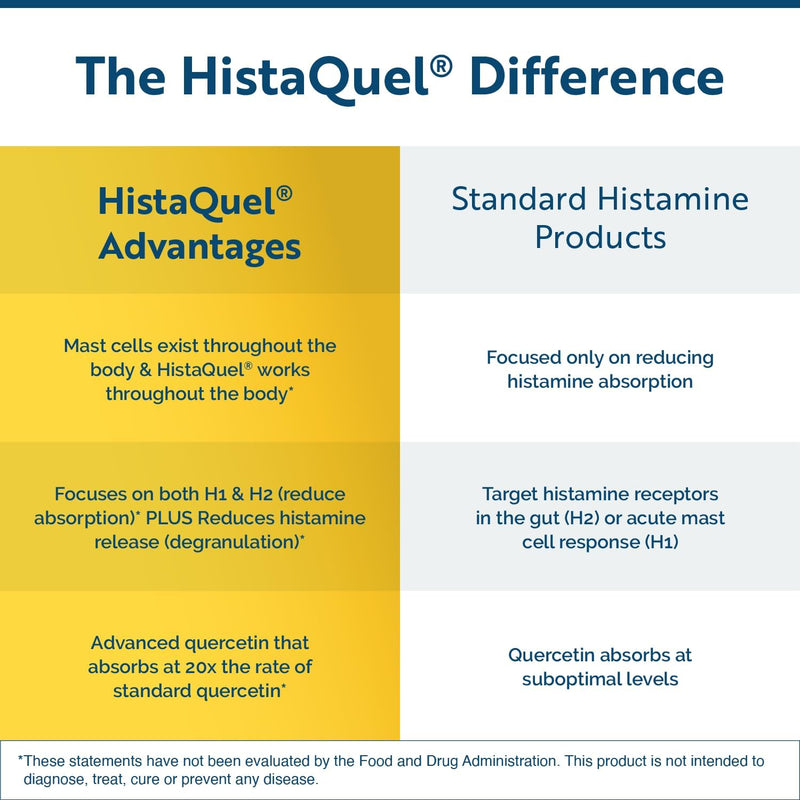 HistaQuel_Advantages_