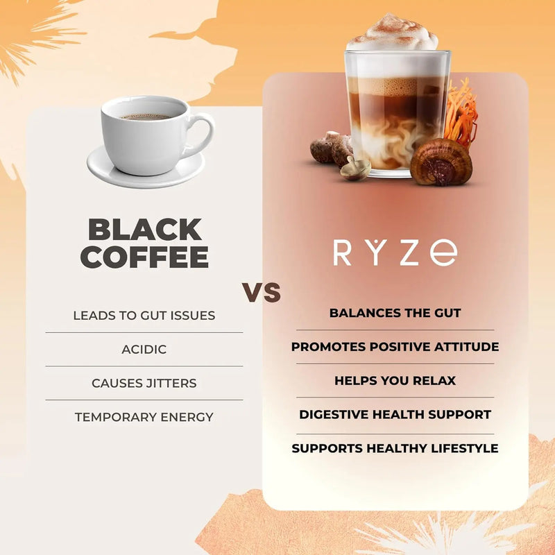 RYZE-Organic-Mushroom-Coffee comparision